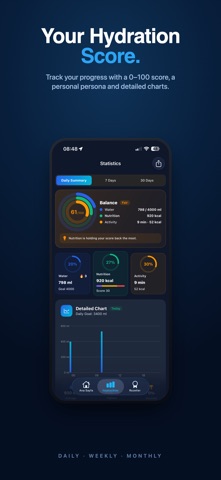 Suu — Calorie, Water & Fitness screenshot