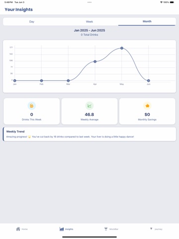 SipBuddy: #1 Drink Less App iPad screenshot