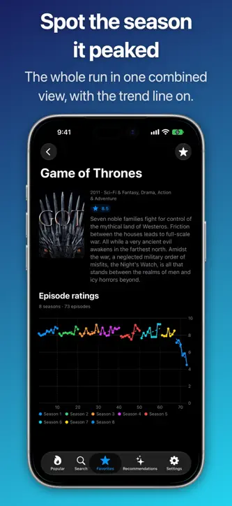 TV Graphs: Season Ratings screenshot 2