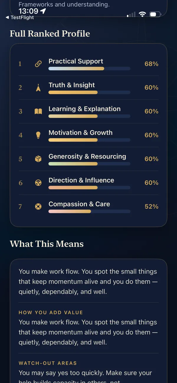 Screenshot #2 pour Contribution Compass