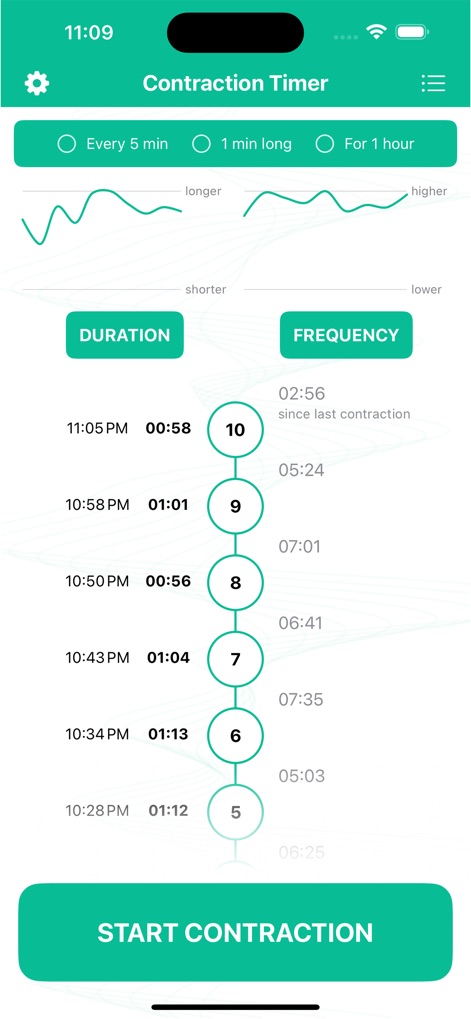 Contraction Timing - App de Medicina | MWM