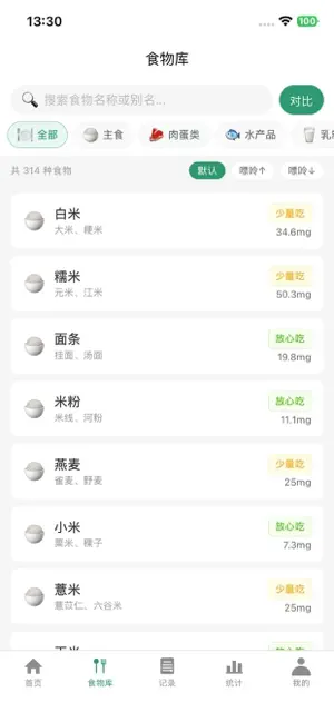 嘌呤记-痛风食物嘌呤查询饮食记录·尿酸统计健康管理助手 截图