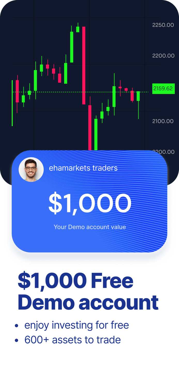 ehamarkets-Trading and Investing