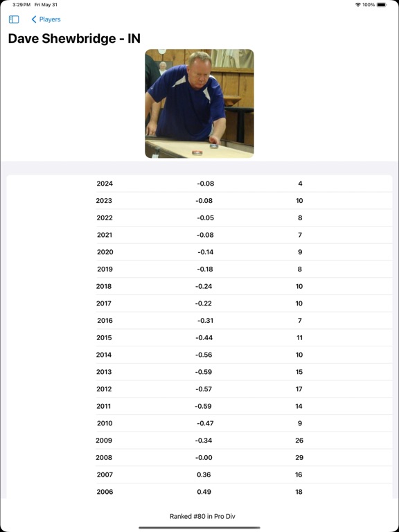 Shuffleboard Ratings iPad screenshot 3 - Sports app