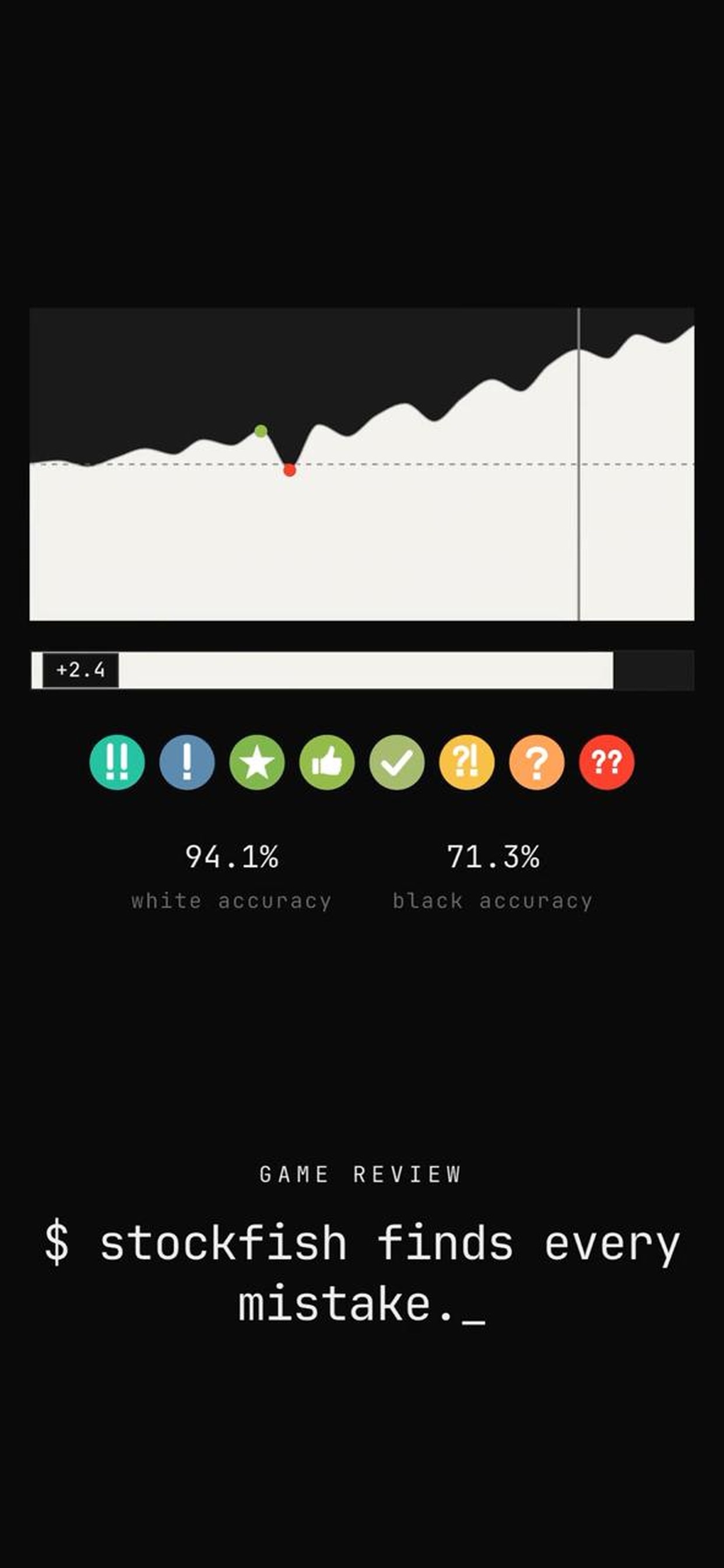 Screenshot 4 of zochess - chess & stockfish