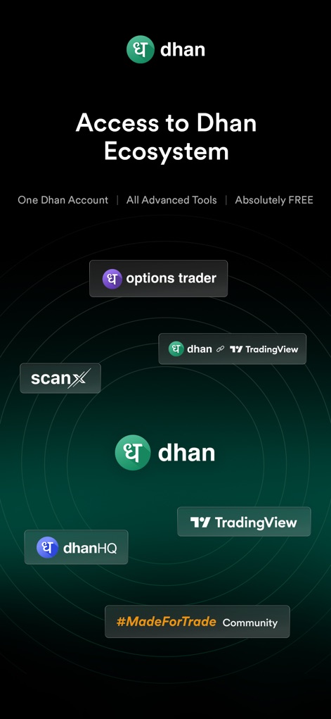Dhan: Share Market Trading App - L'application donne accès à un "Dhan Ecosystem" étendu, intégrant des outils comme "Dhan + TradingView" pour des graphiques avancés et la communauté "MadeForTrade".