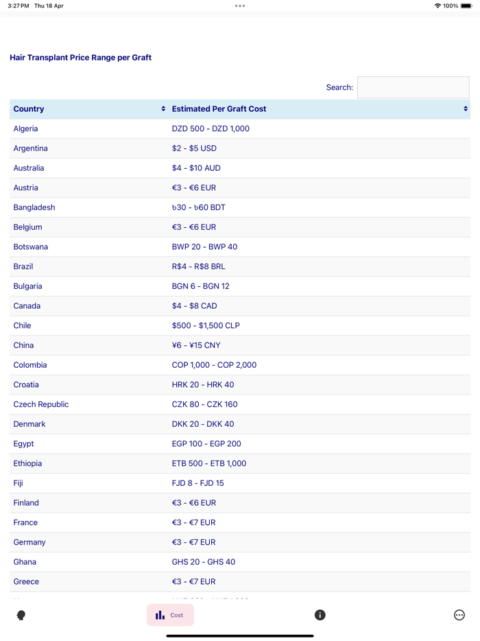 Hair Graft Calculator  Cost
