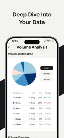 AI Workout Tracker - RepRise screenshot