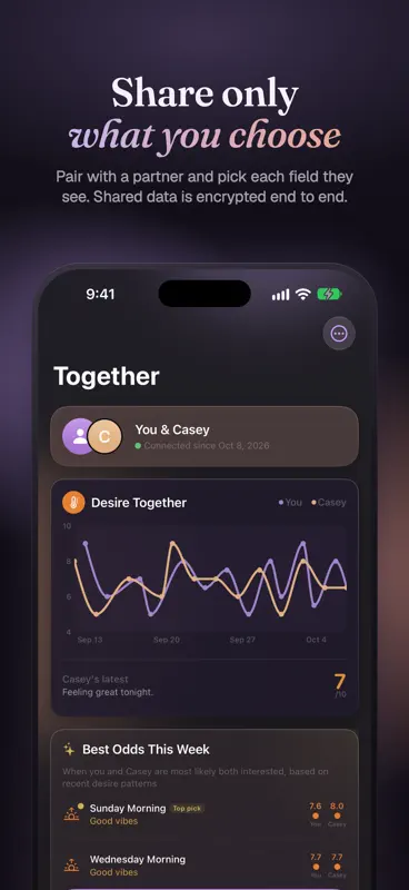 Kairos - Intimacy Tracker screenshot 7 of 8