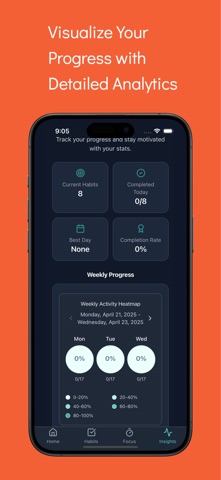 Habit Track flow Screenshot 6 of 7