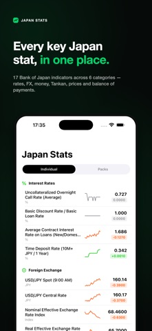 Japan Economic Stats Screenshot 1 of 7