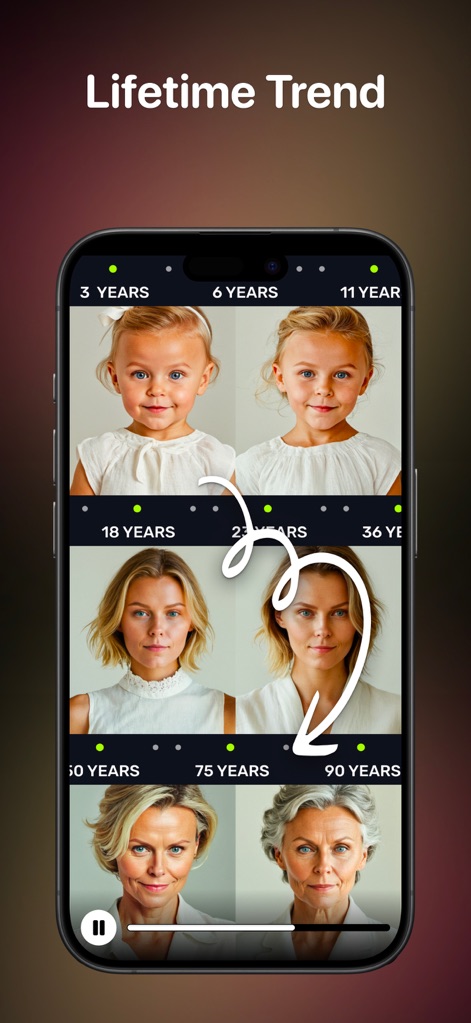 CloneAI - AI Video Generator - Experience the 'Lifetime Trend' feature, where users can visualize their appearance across different ages, from '3 Years' to '90 Years'.