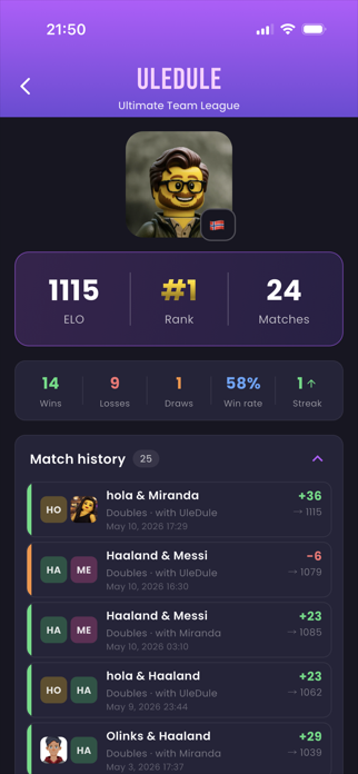 ELO Rankings Screenshot 5 of 6