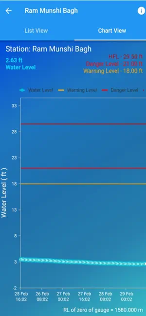 Kashmir Flood Watch I&FC kmr iPhone screenshot 4