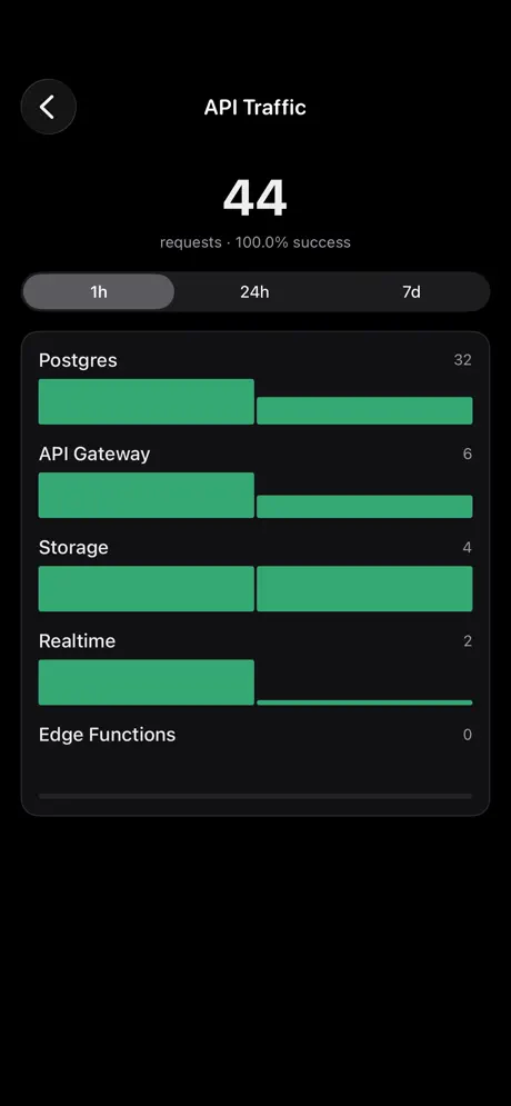 Supacom screenshot 5