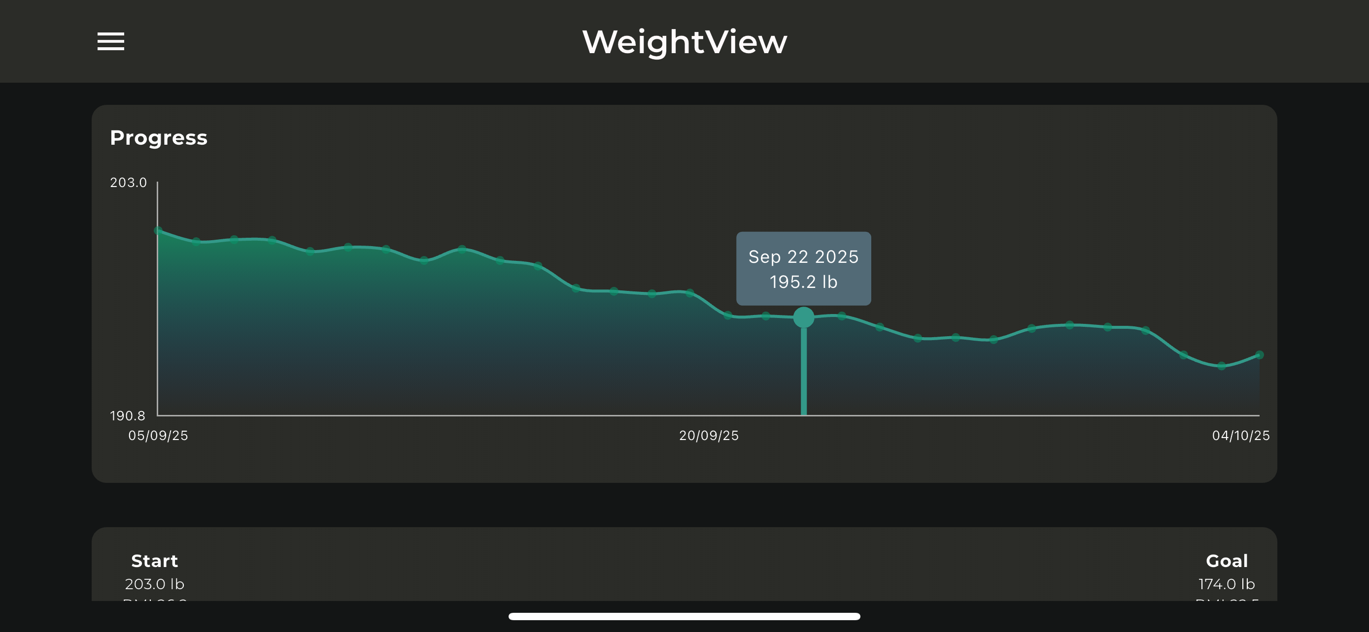 WeightView – Weight Tracker