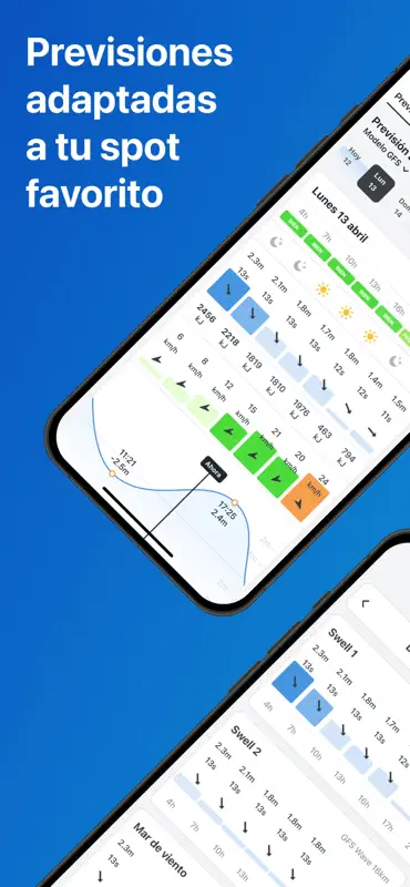 Lineup Surf Forecast screenshot 1 of 10