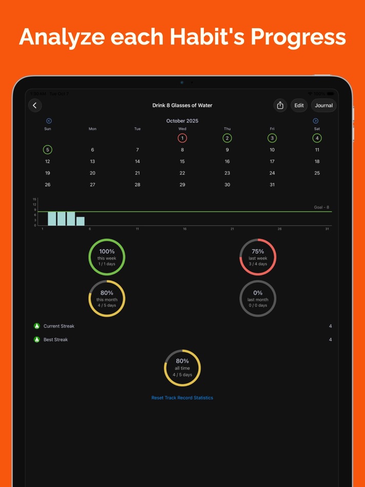 #4. Habit Hub: Routine & Schedule (iOS) 게시자: Sabana Patel
