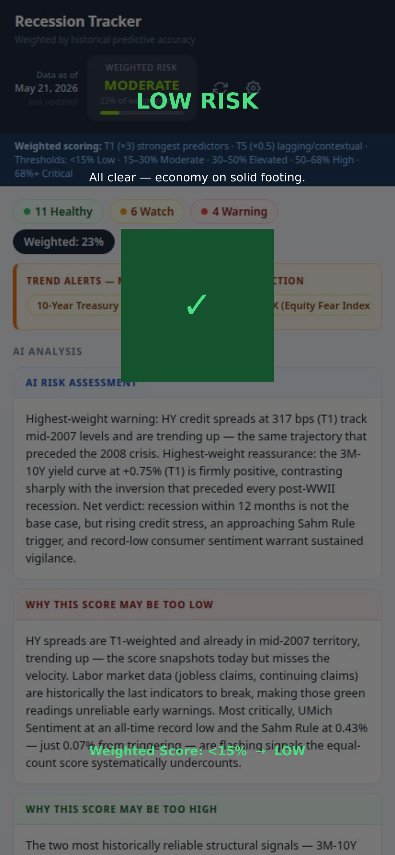 Recession Tracker