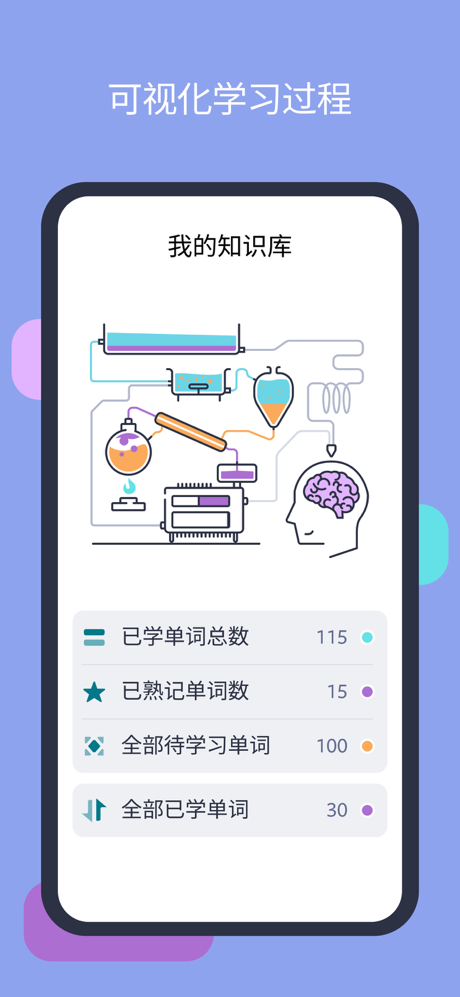 Lingvist：学语言快人一步 screenshot 9