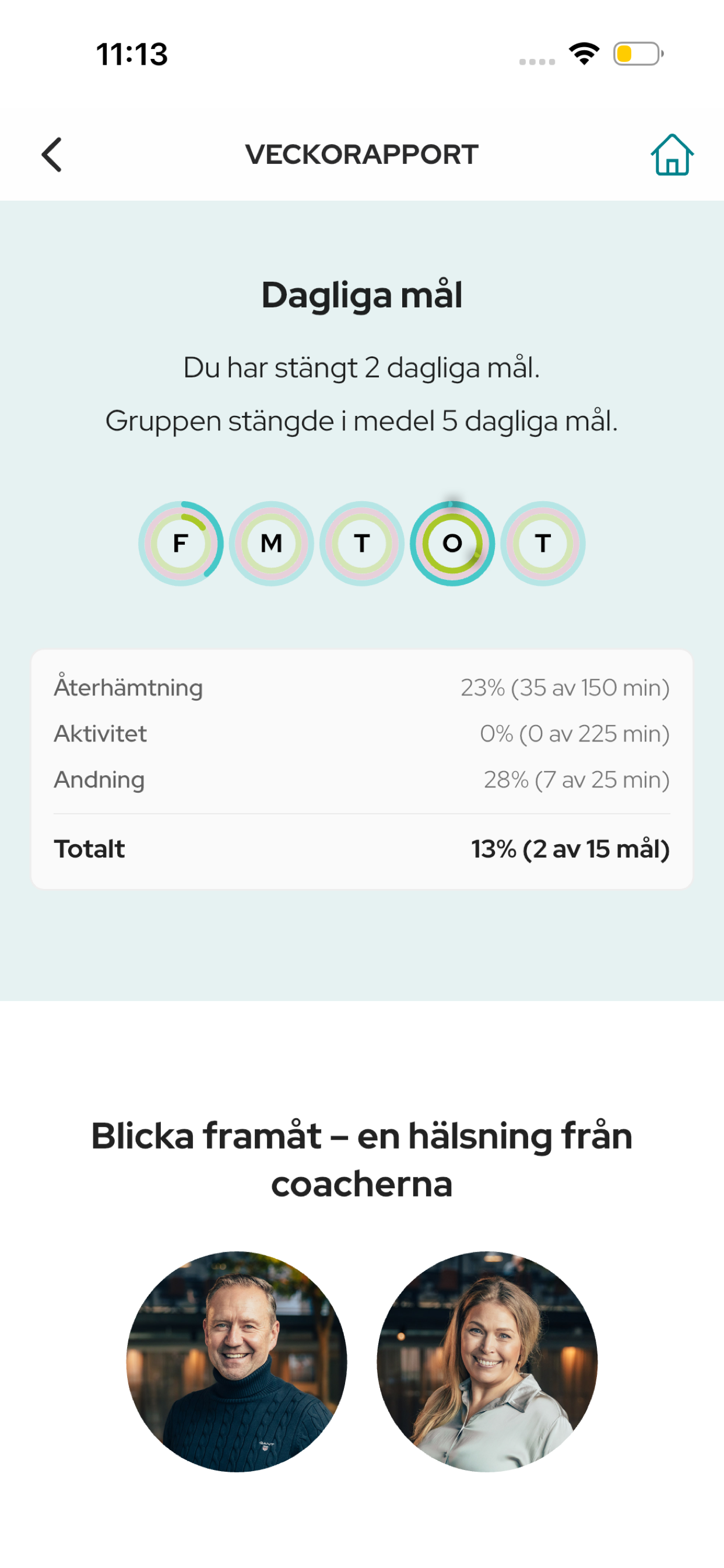 Zmartrest