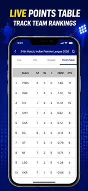 Live Cricket Score Info screenshot 5