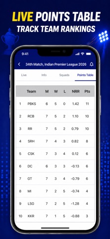 Live Cricket Score Info iPhone screenshot