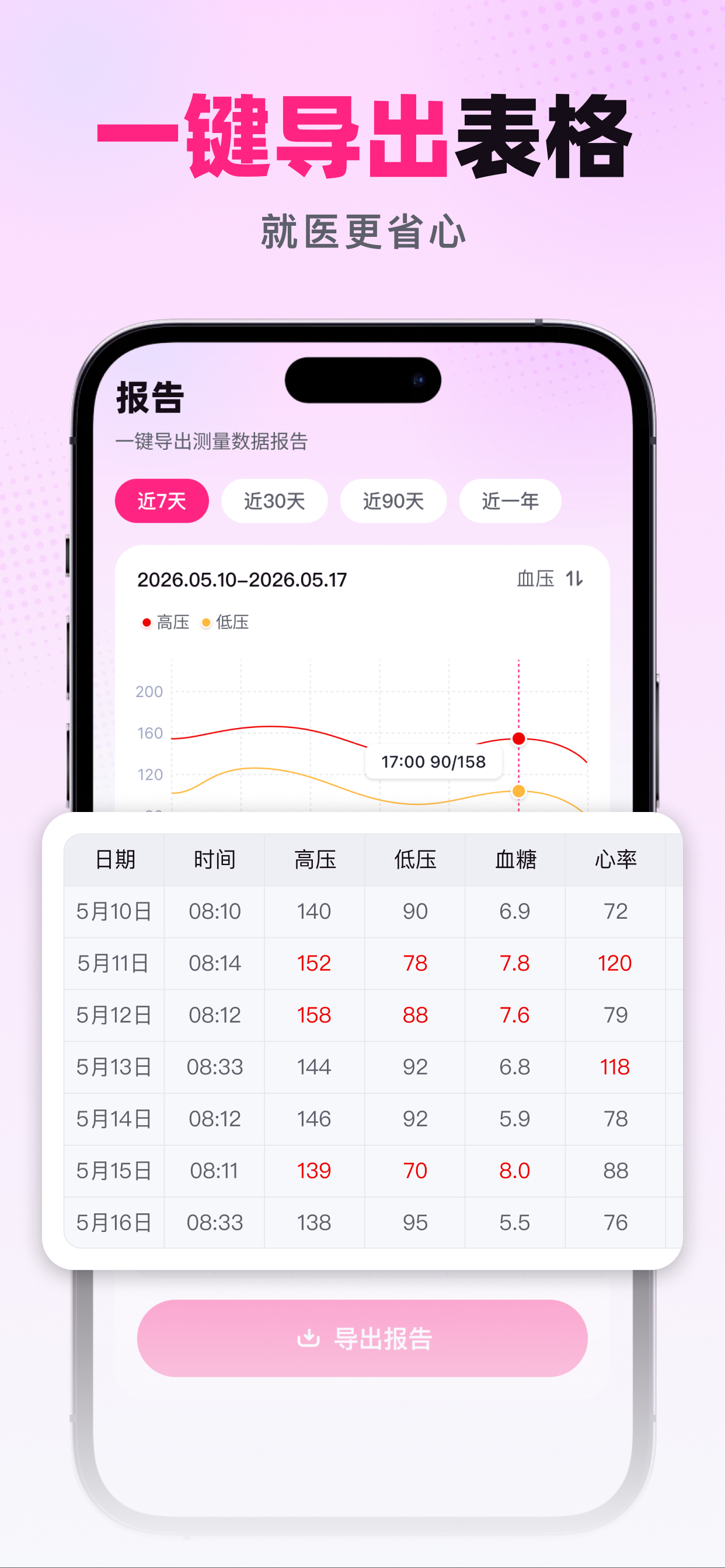 健康追踪管家-AI分析血压血糖心率 screenshot 6