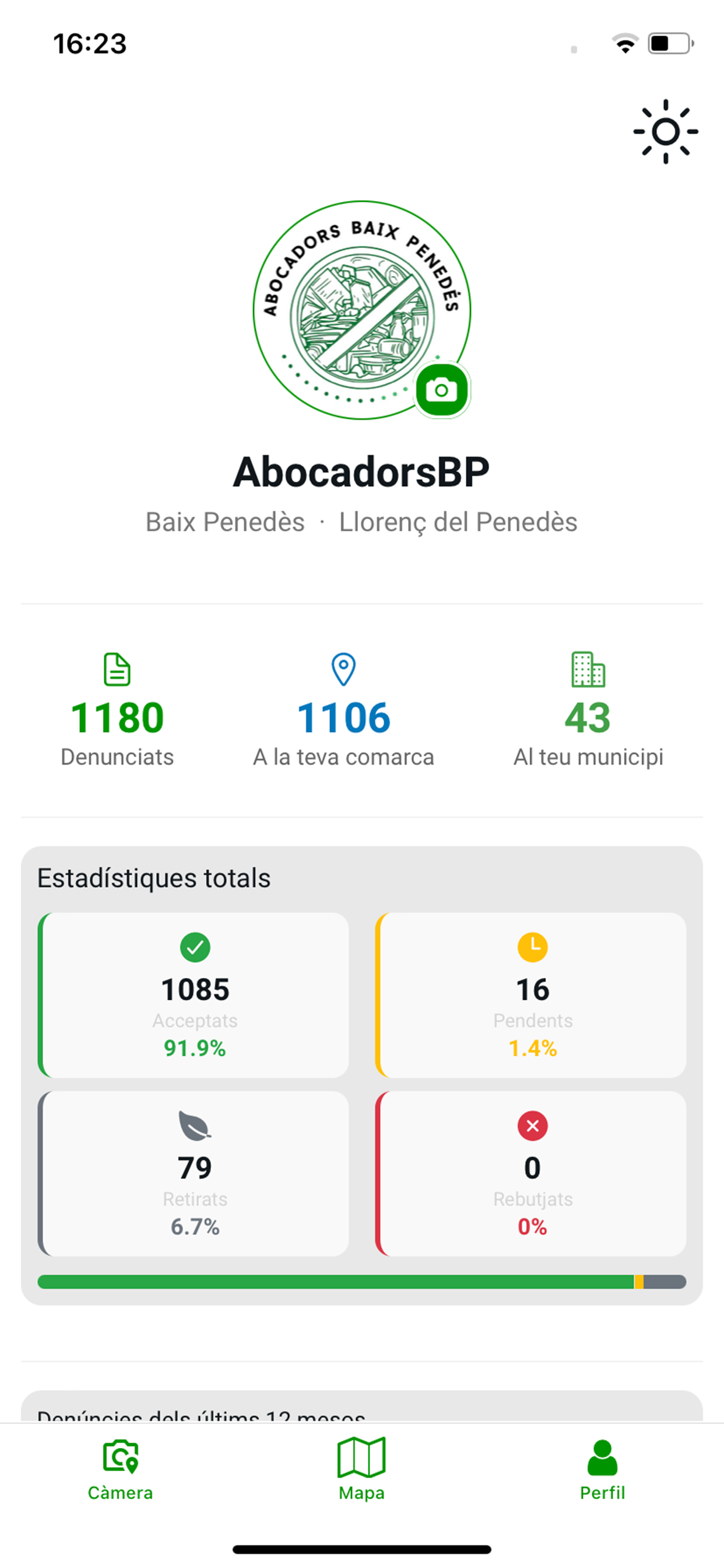 AbocadorsBP