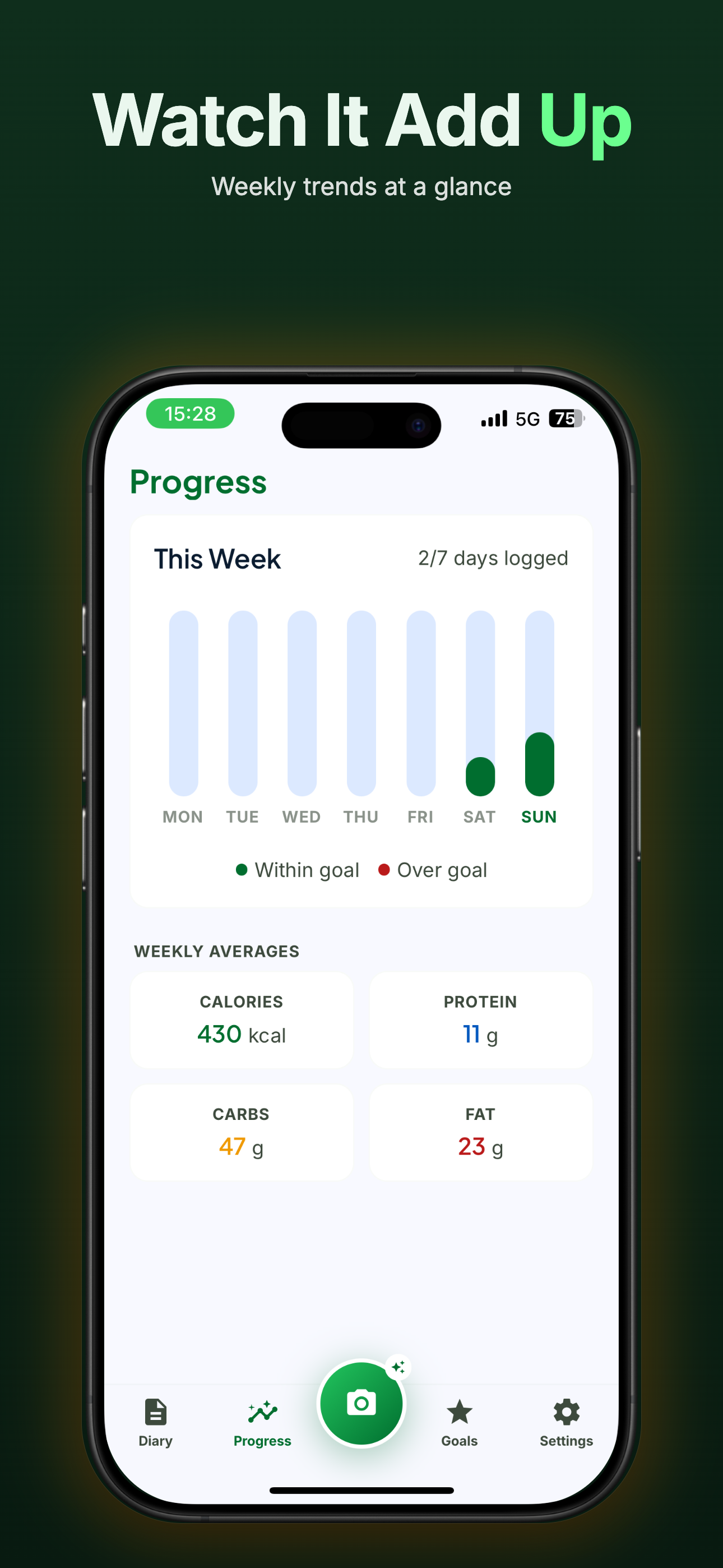 Formera - AI Calorie Tracker screenshot 6