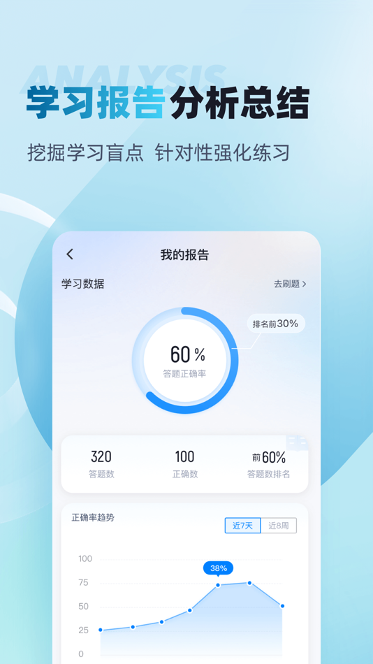 #4. 董秘资格证考试聚题库 (iOS) Podle: 乐 李