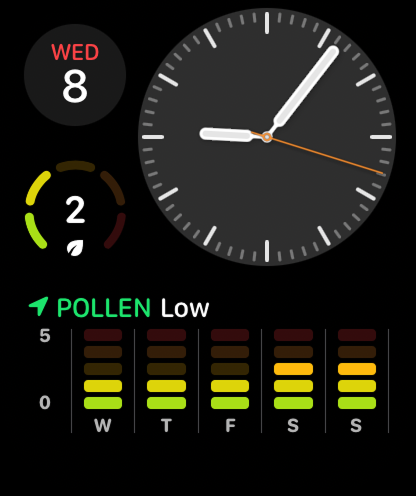 Sneezy - Pollen Tracker