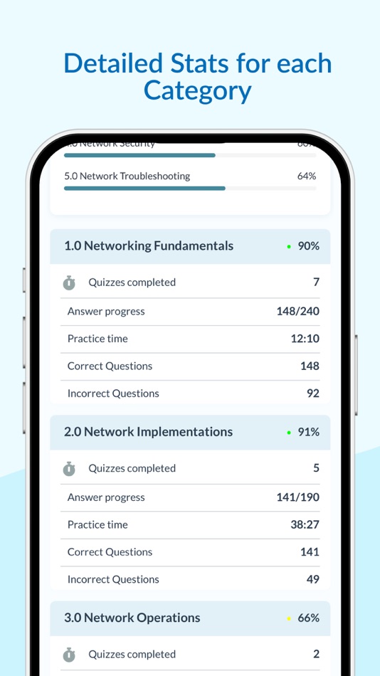 #5. CompTIA Network+ | Exam Prep (iOS) 由: Viktor Pesic