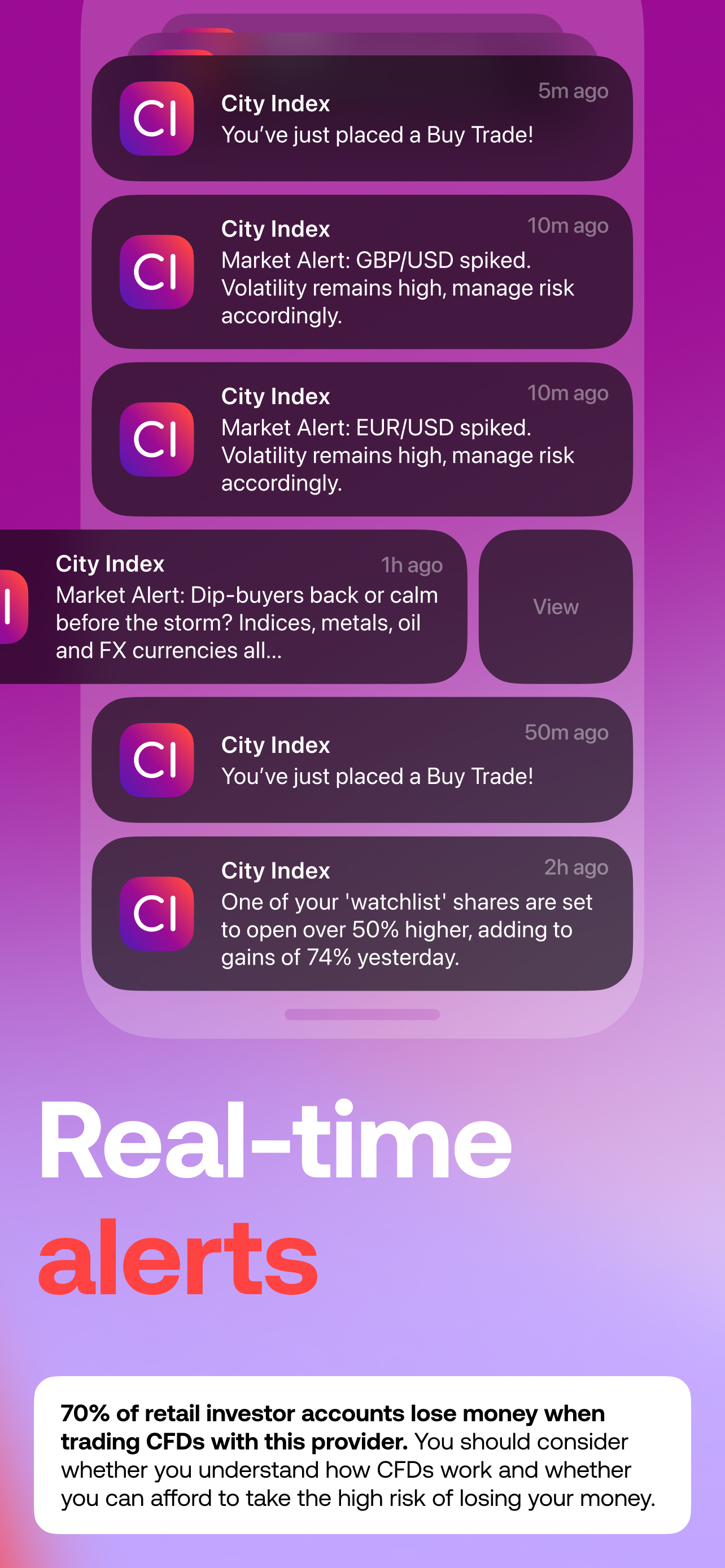 Spread Bets & CFDs: City Index