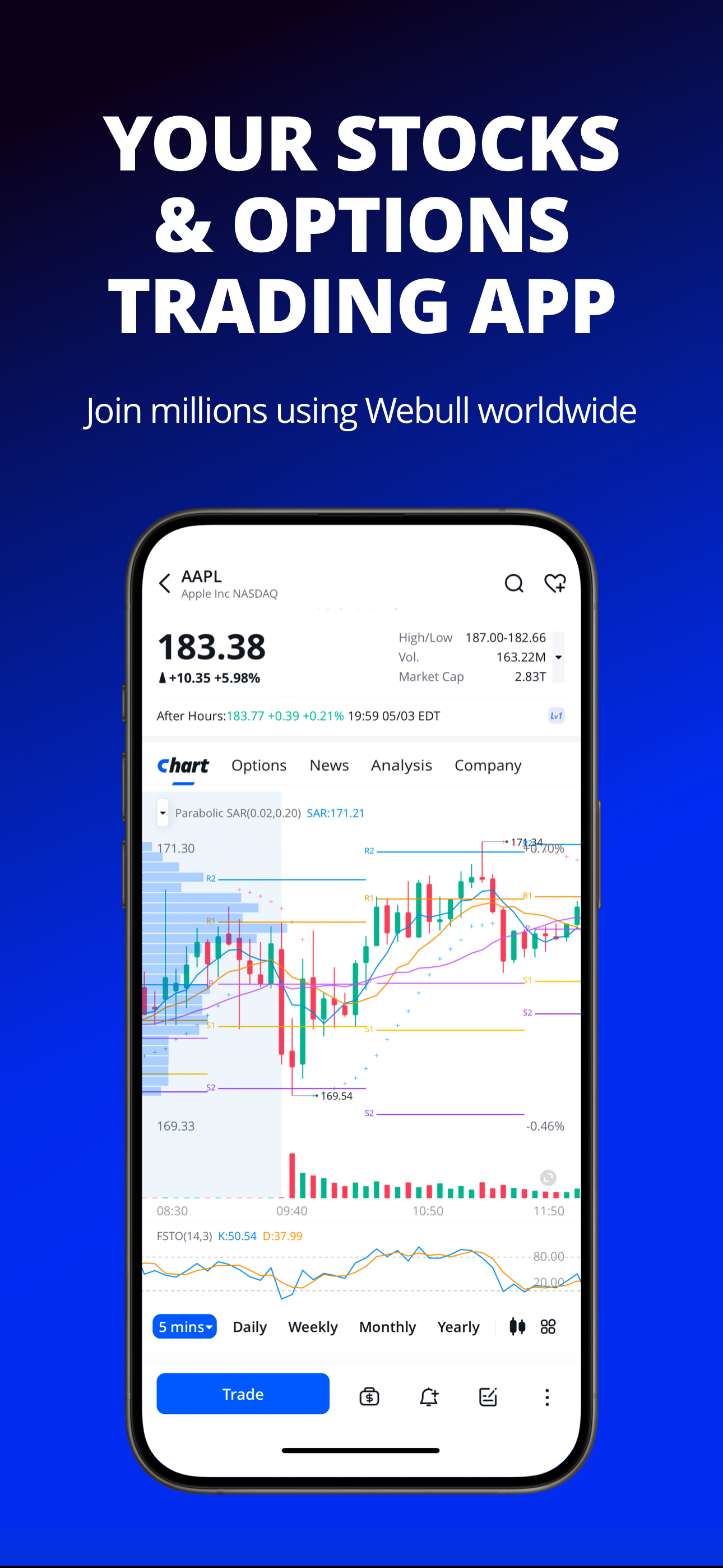 Webull - Trade. Invest.