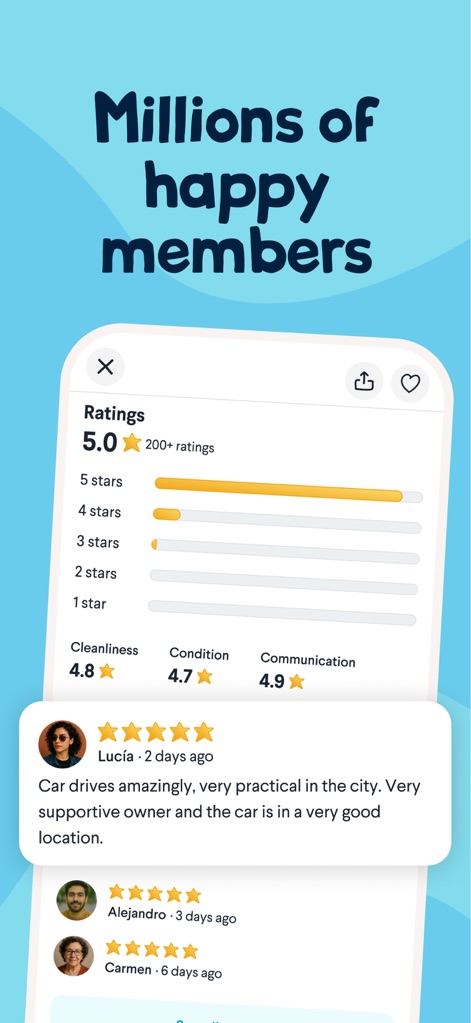 Amovens | Car rental - Examine detailed rating breakdowns for cleanliness and communication, supported by authentic user testimonials from happy members, ensuring transparency and trust.