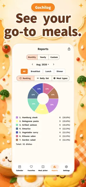 Meal Photo Journal-GochiLog – screenshot 3