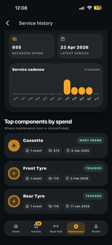 PedalCare screenshot