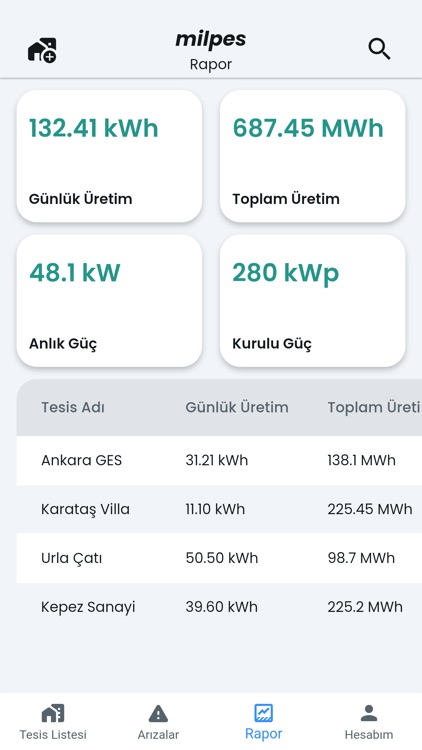 Milpes İzleme Sistemi