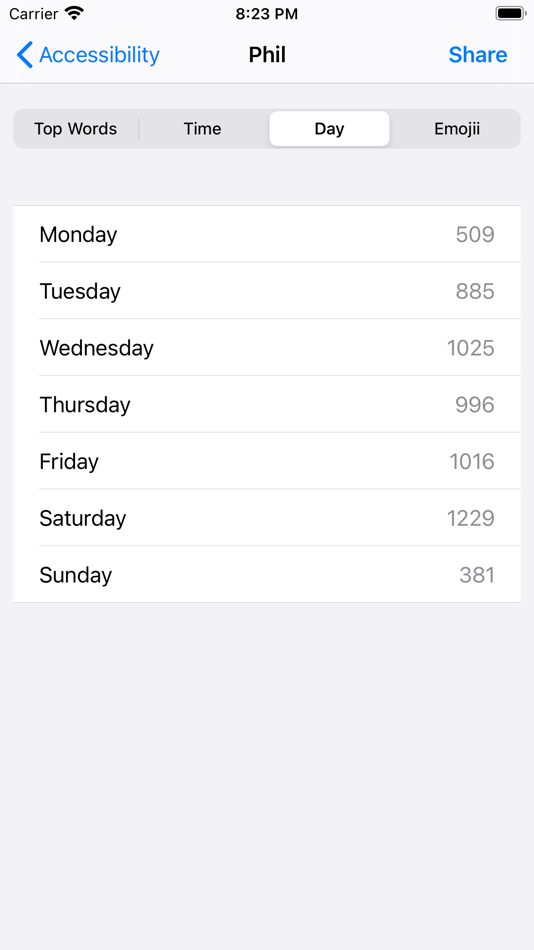 #3. ChatStats for WhatsApp: Music (macOS) 由: Accessible Resources Ltd