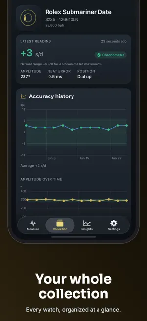 Ratewell: Watch Timegrapher screenshot 3