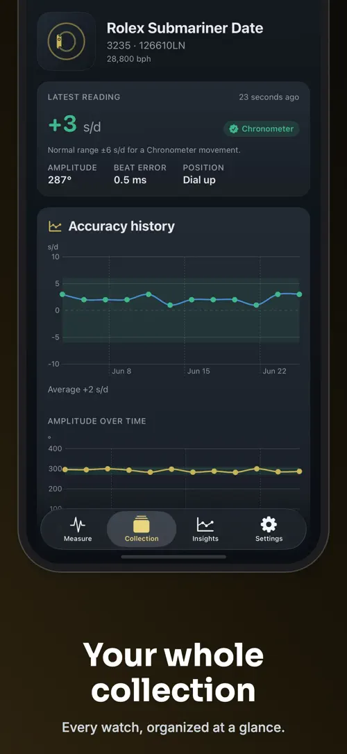 Ratewell on iPhone: screenshot 3 of 6