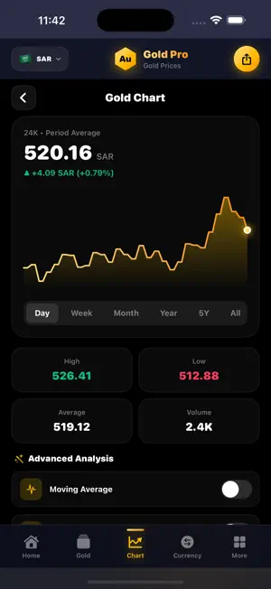 Gold Pro 911 screenshot 2