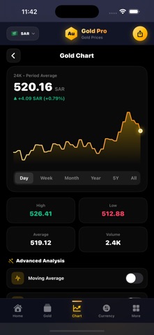 Gold Pro 911 Screenshot 2 of 5