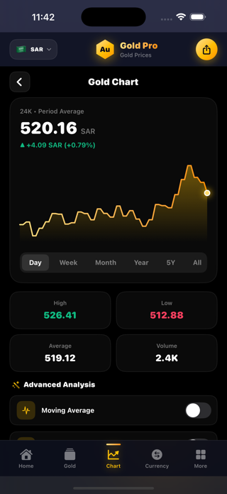 Gold Pro 911 Screenshot 2 of 5