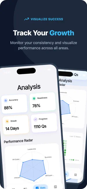 SHRM HR Exam Prep Test 2026 screenshot 3