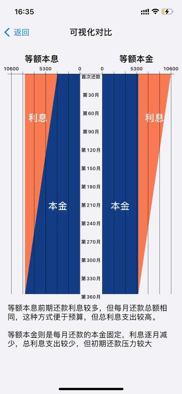 Screenshot #3 pour 房贷计算器专业版: 一键计算月供，快速了解每月还款明细