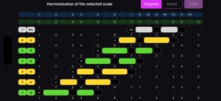 ARN-Music 3 screenshot