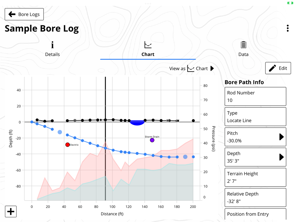 #8. DigiTrak LWD (iOS) Göre: Digital Control, Incorporated