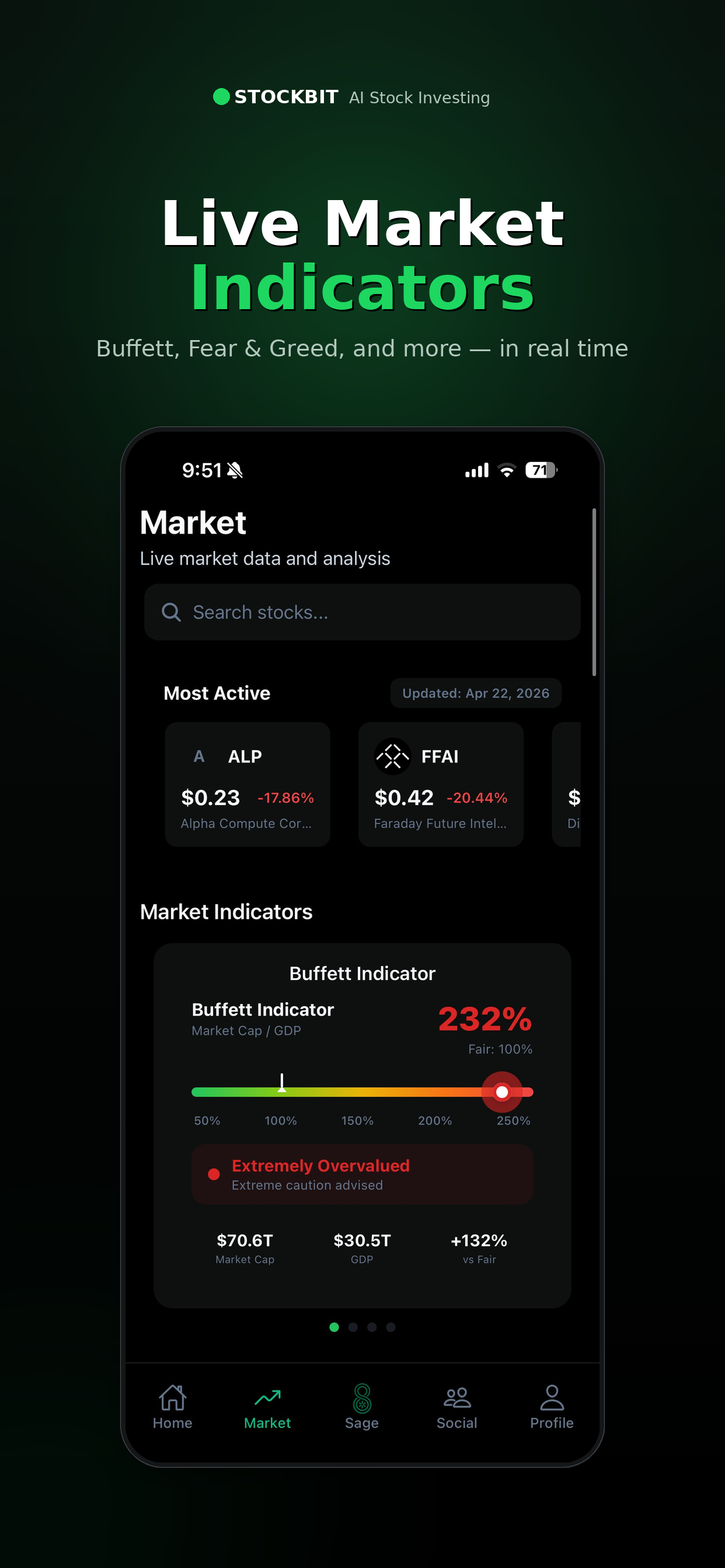Stockbit: AI Stock Investing